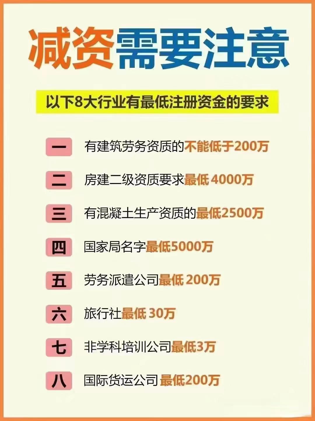 大渡口公司减资？八大行业要注意！