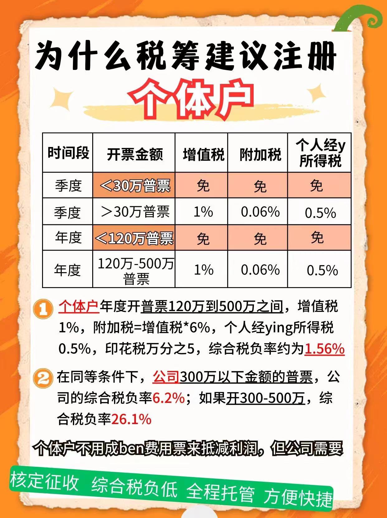 大渡口9个问题带你认识个体户！