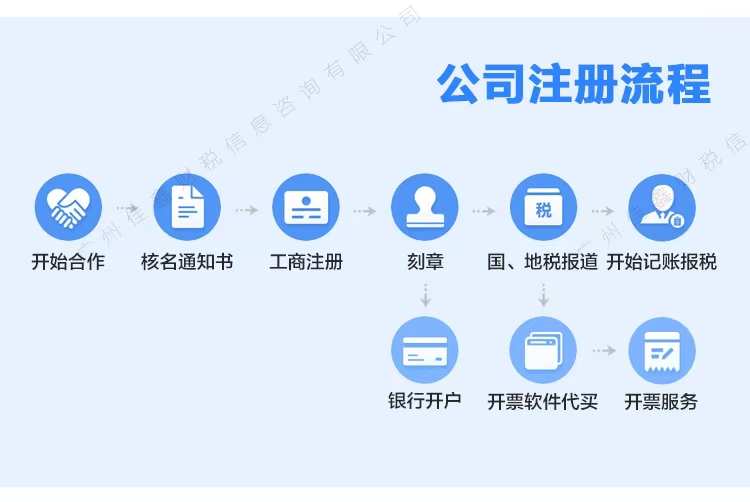 大渡口创业补贴申请条件？